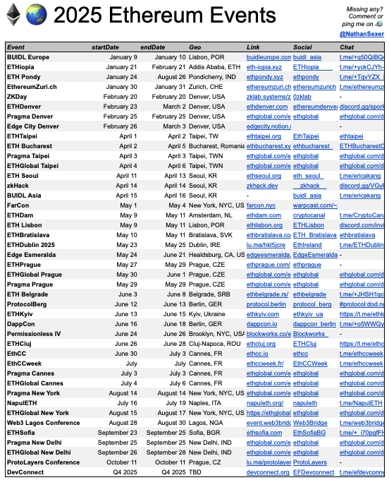 Les évènements Ethereum de 2025